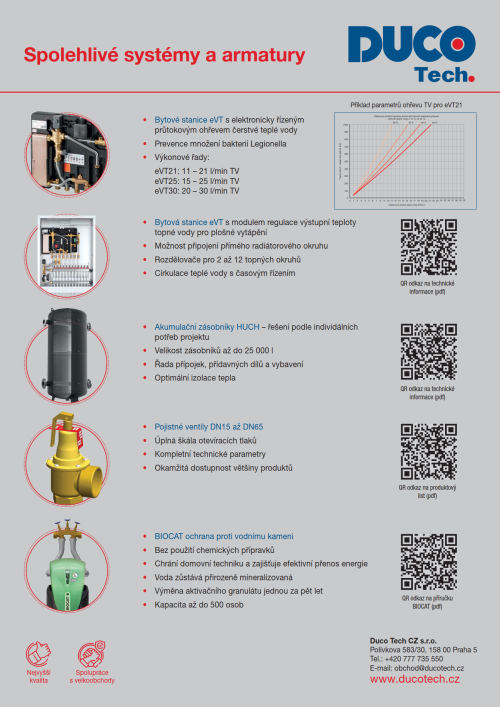 DUCO Tech