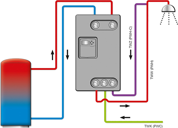 Image 5